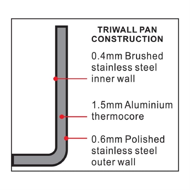 Vogue Stainless Steel & Aluminium Tri-Wall Stew Pan 280mm